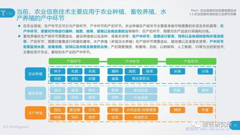 農業信息科技發展研究報告 信息技術開發賦能現代農業
